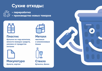 Сухие отходы